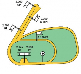 Carte des pistes de l'hippodrome tiercé Vincennes